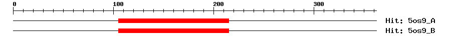 Structure