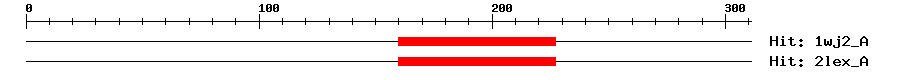 Structure