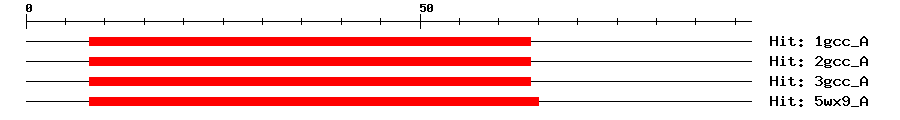 Structure