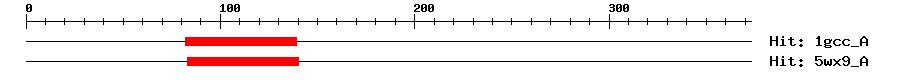 Structure