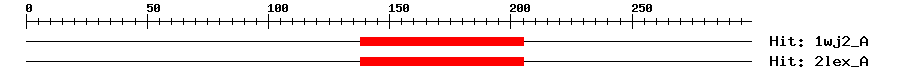 Structure