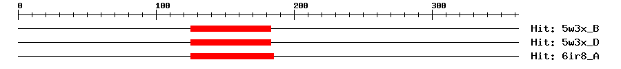 Structure