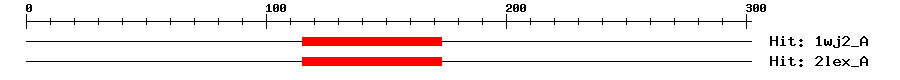 Structure