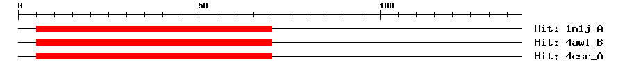 Structure