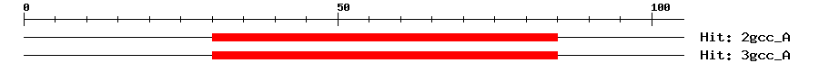 Structure