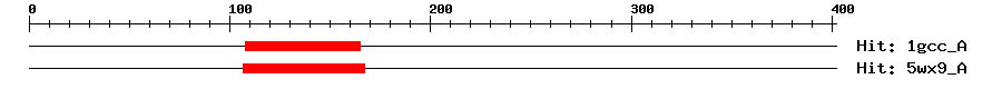 Structure