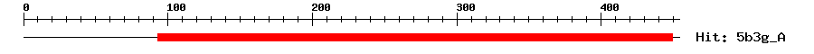Structure