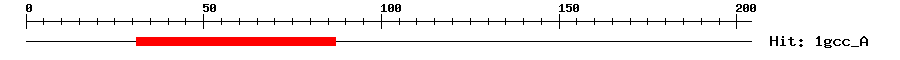 Structure