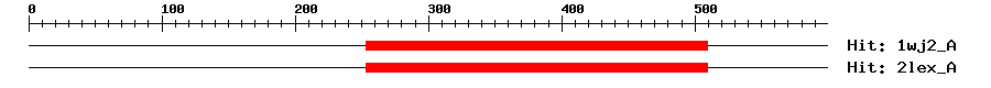 Structure