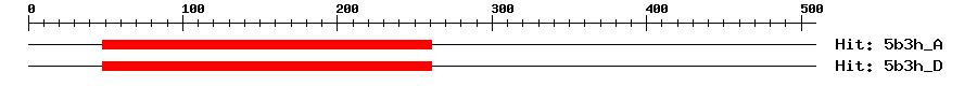 Structure