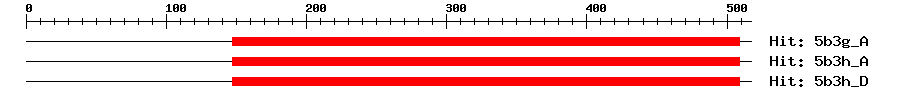 Structure