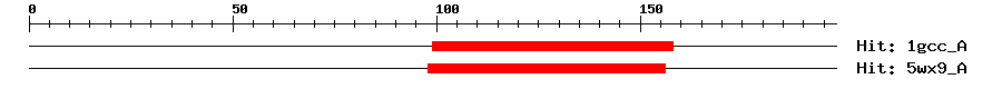 Structure
