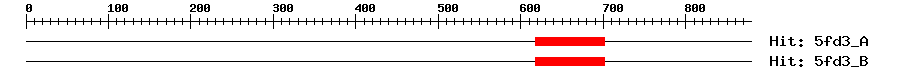 Structure