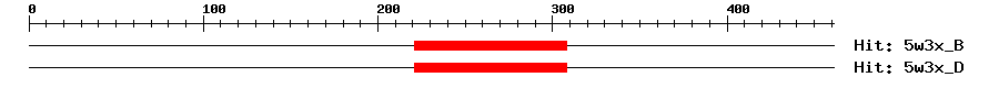 Structure