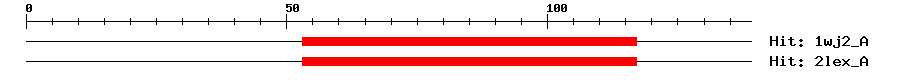 Structure