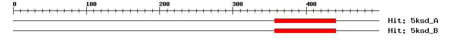 Structure