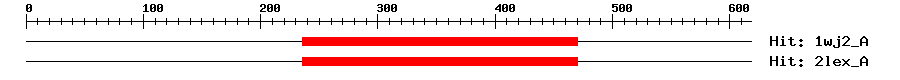 Structure