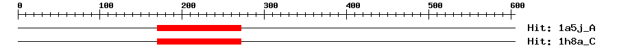 Structure