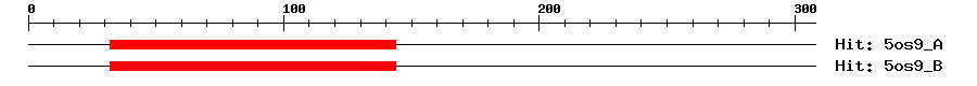 Structure