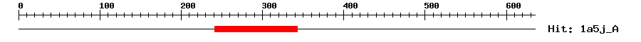 Structure