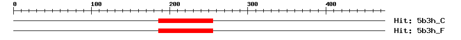 Structure