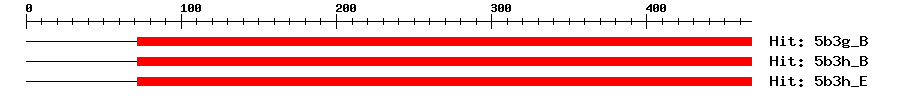 Structure