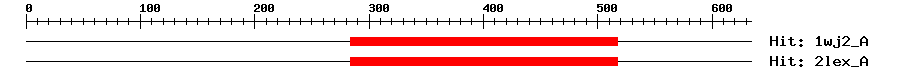 Structure