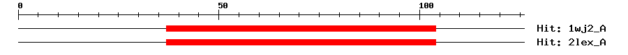 Structure