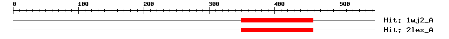 Structure