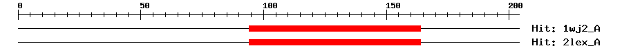 Structure