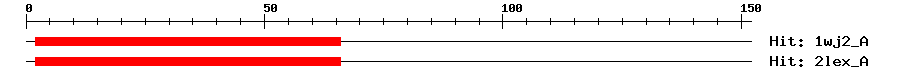 Structure