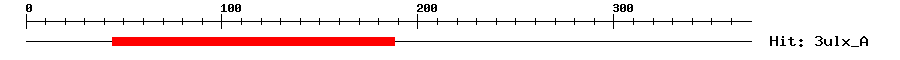 Structure