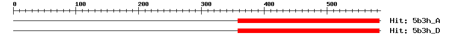 Structure