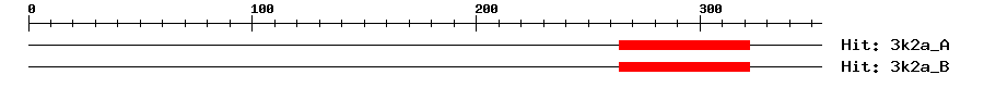 Structure