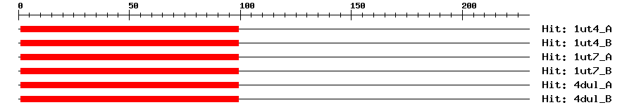 Structure