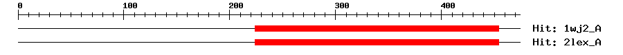 Structure
