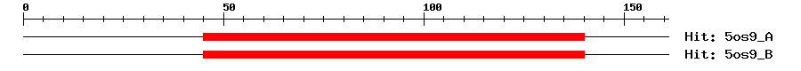 Structure