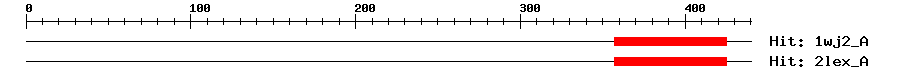 Structure