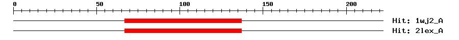 Structure