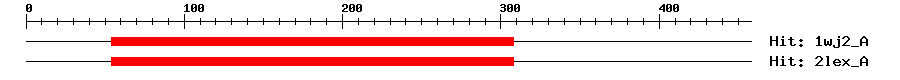Structure