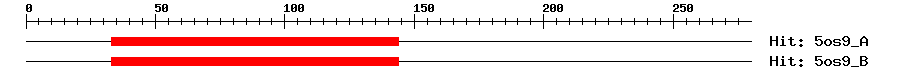 Structure