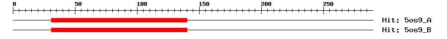 Structure