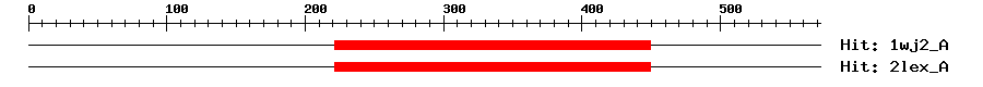 Structure