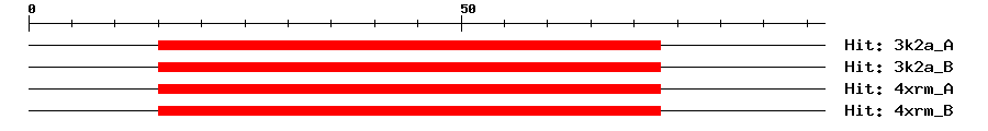 Structure