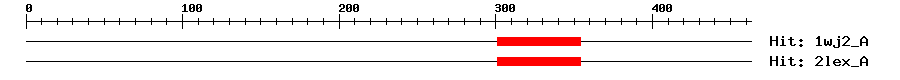 Structure