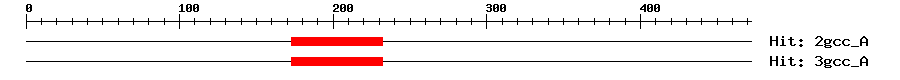 Structure