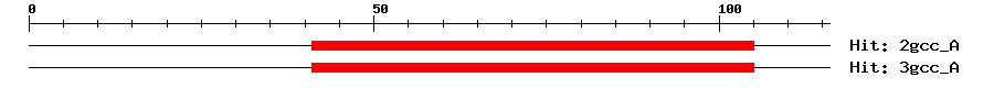 Structure