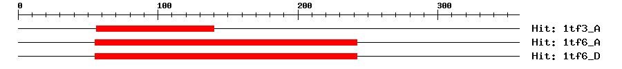 Structure