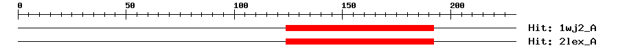 Structure
