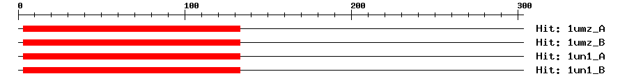 Structure